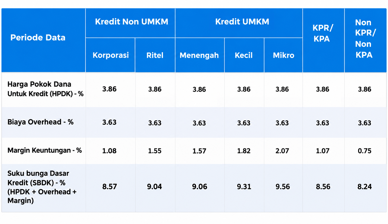 sbdk agustus 2026