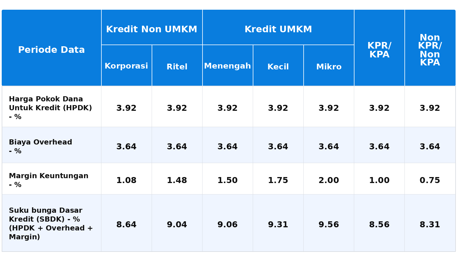 sbdk September 2026