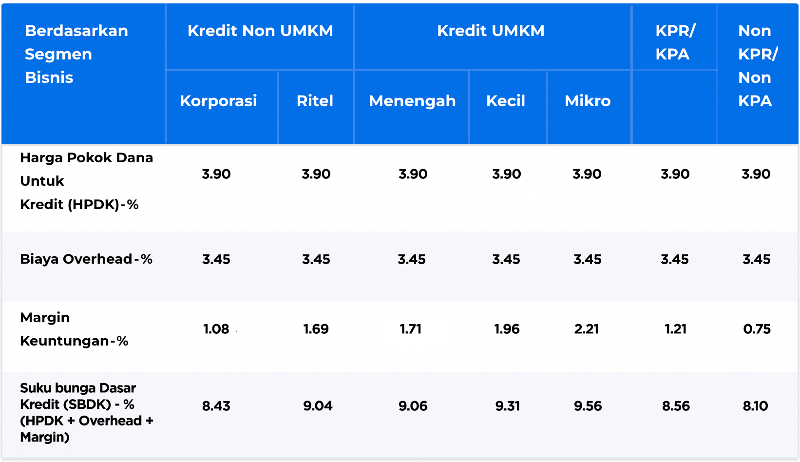 bunga-sbdk-January2026
