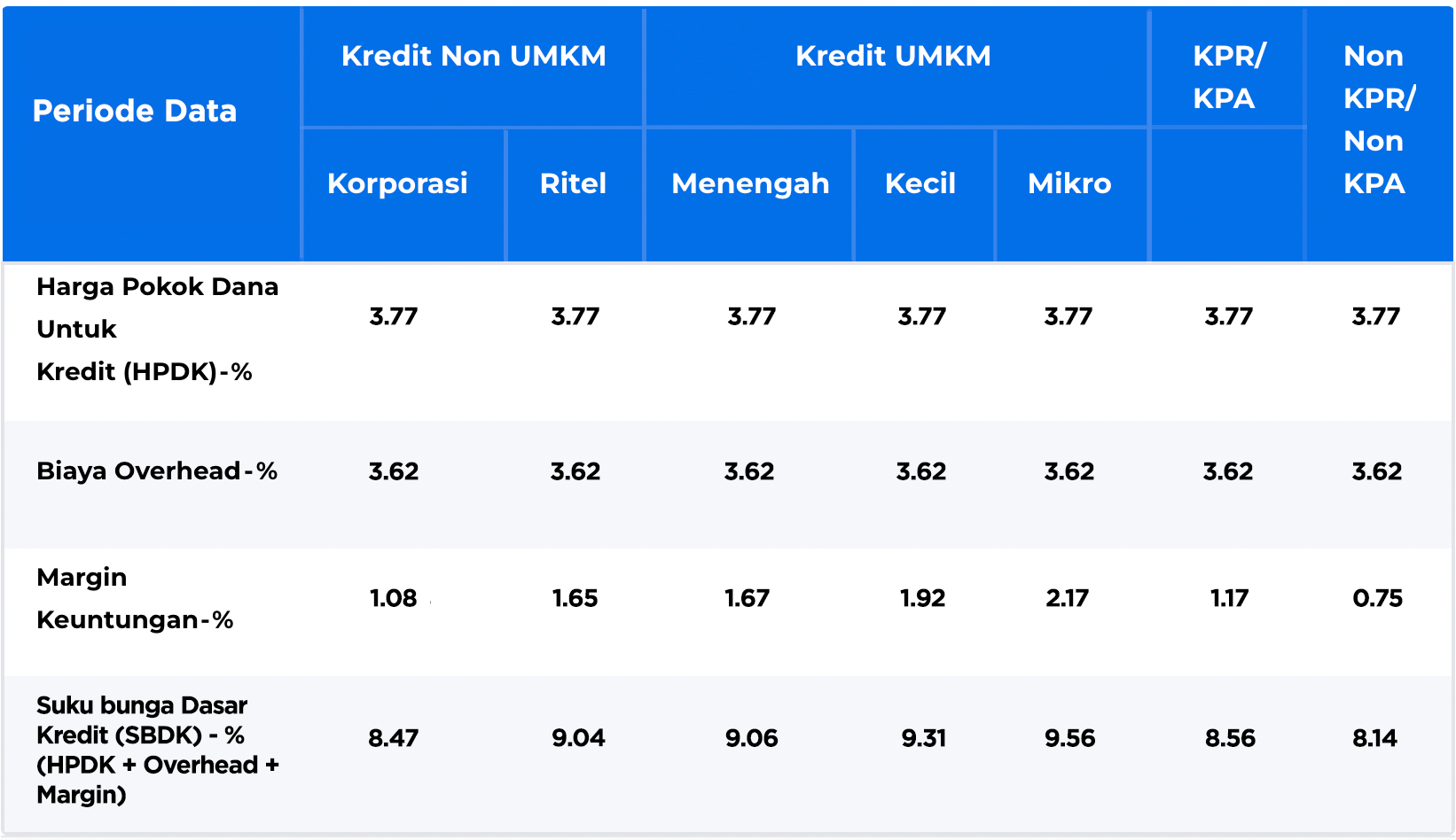 bunga-sbdk-Maret2026