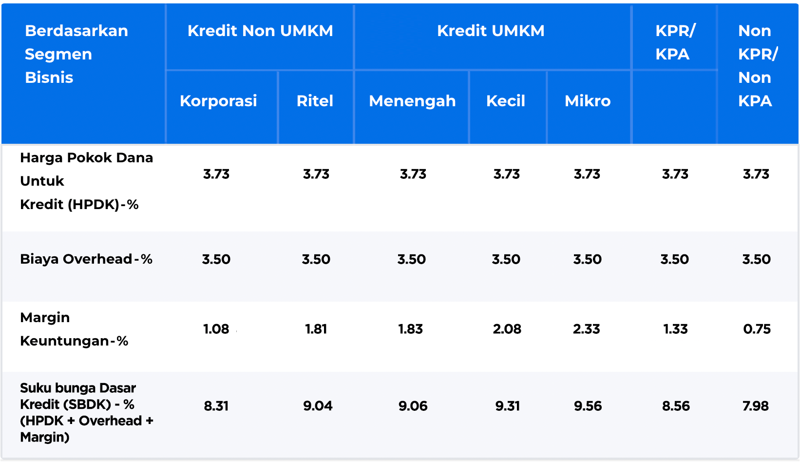 bunga-sbdk-February2026